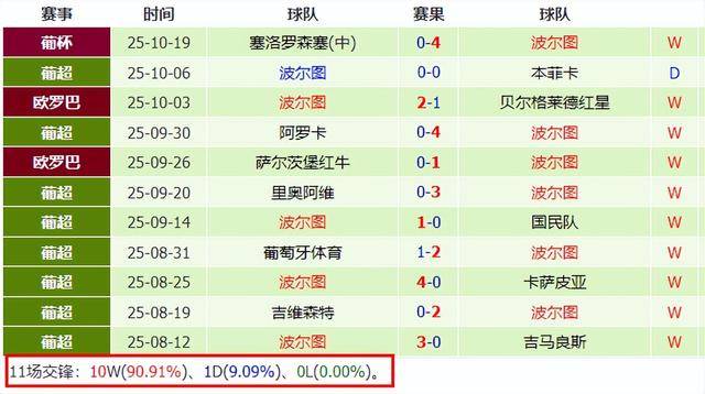 波尔图发布备战花絮，今晚主帅复盘，欧篮联任务艰巨，心理建设被强调(欧篮联赛程比分排名)