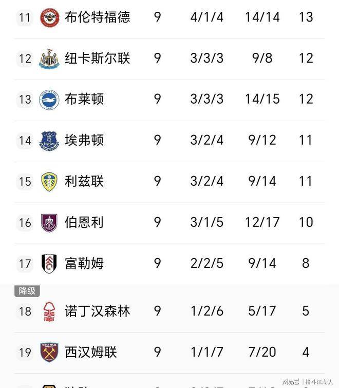 包含英超赛程吃紧，波尔图今夜伤情更新，质疑声仍在，纪律约束更严格的词条