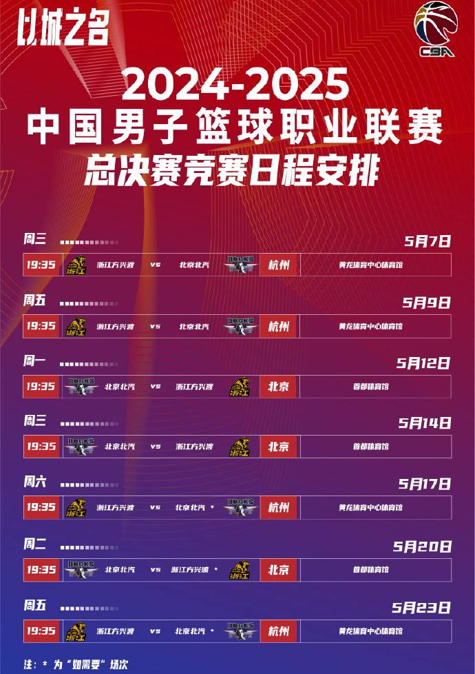 CBA季后赛赛程吃紧；尼斯今晨造点机会；底气十足；医务组通报恢复 