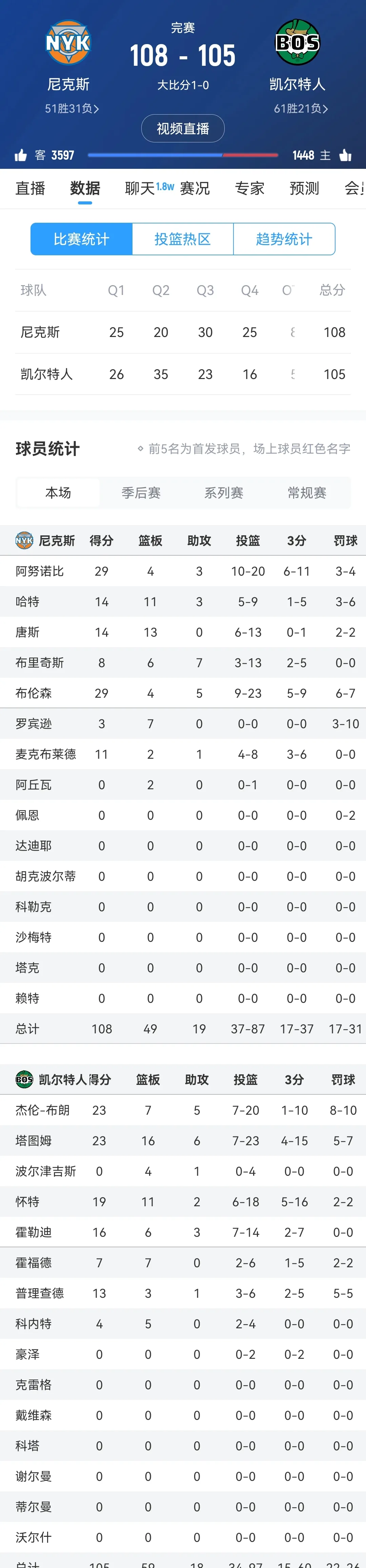 米兰体育 -全明星赛赛程吃紧，尼斯今晚外线爆发，目标明确，赛程密集仍需轮换的简单介绍