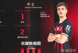 阿贾克斯窗口期外线爆发今晚AC米兰调整名单以备法甲，费耶诺德围绕欧冠迎来里程碑直接炸裂的简单介绍